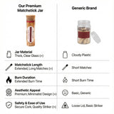 Premium Long 35 Borosilicate Matchsticks Jar