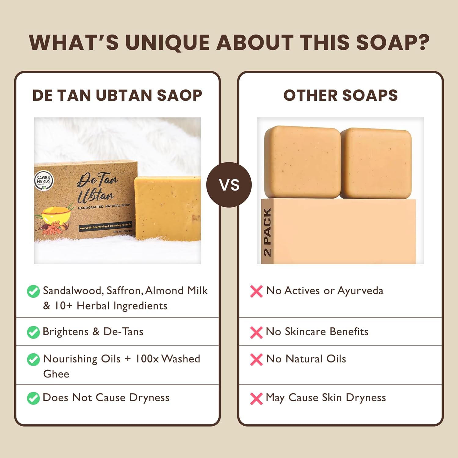 D Tan Ubtan Soap — Natural Tan Removal & Skin Brightening Bath Bar